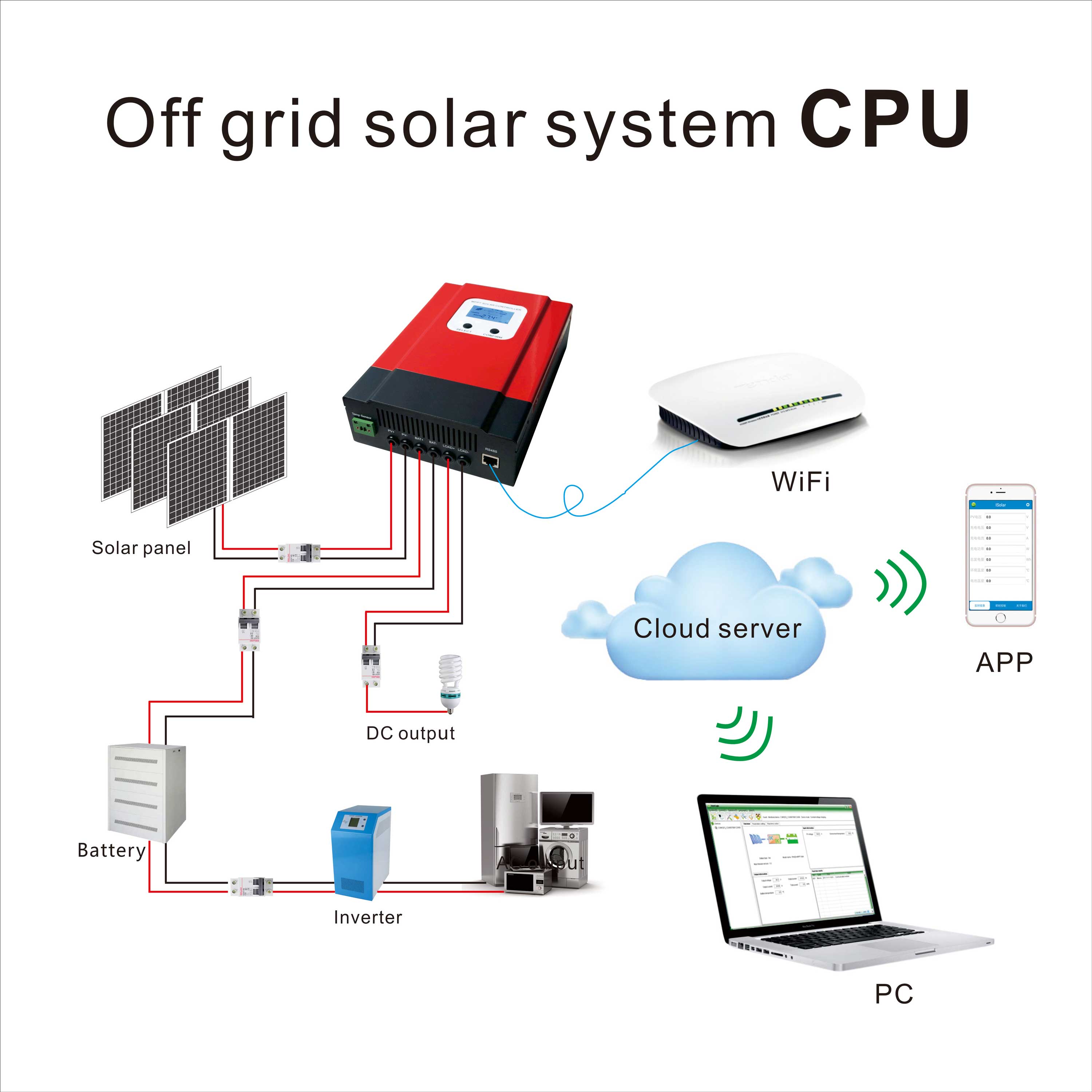 Çin fabrika 60A güneş paneli denetleyicisi solar şarj regülatörü mppt 60a 12V 24V 36V 48V güneş klima kullanımı için 