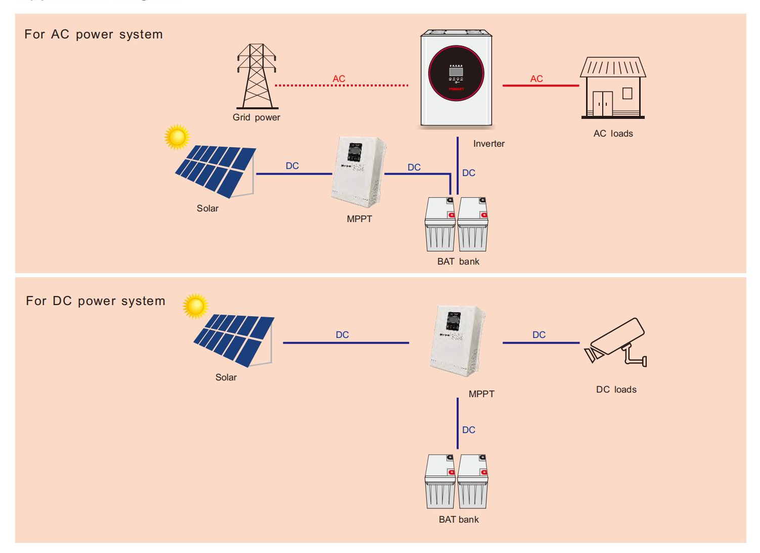 12v 24v 48v solar şarj regülatörü mppt solar şarj regülatörü 100a şarj regülatörü solar mppt 40a 50a 60a 120a