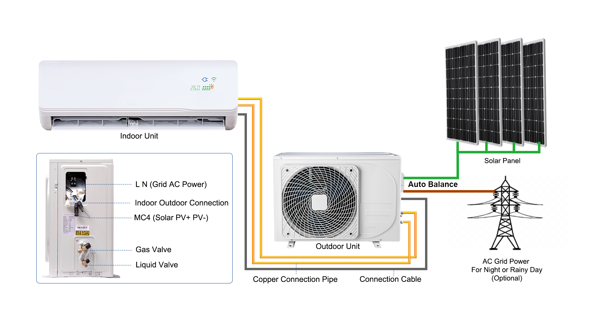 9000btu Hibrit AC/DC güneş enerjisi kliması pil enerjisi ile güneş enerjisi sistemi 12000btu 18000btu 24000btu